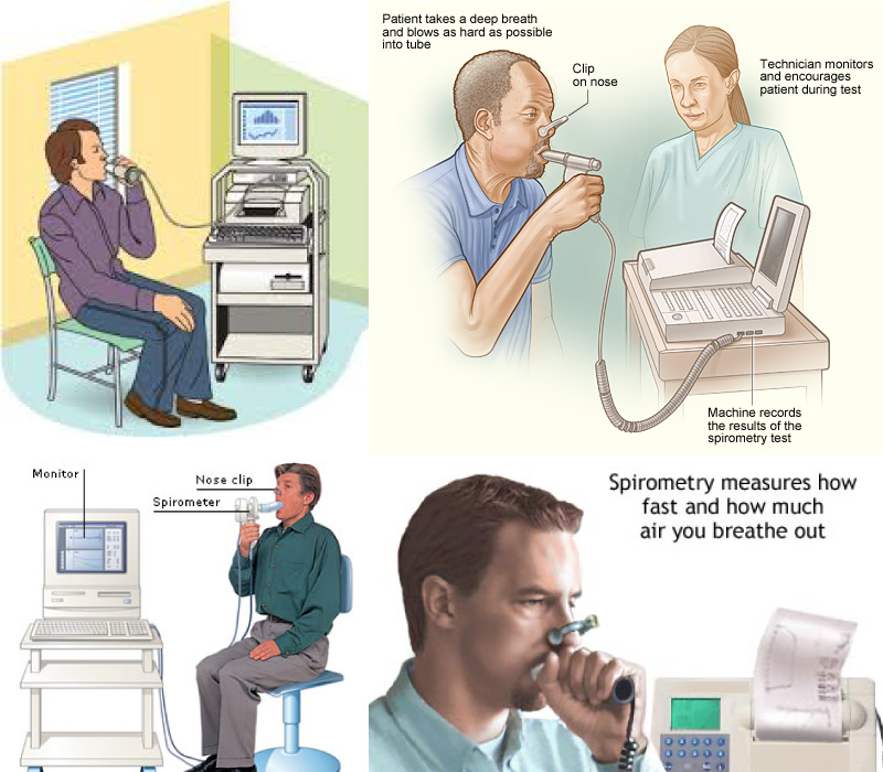 Test spirometry How to